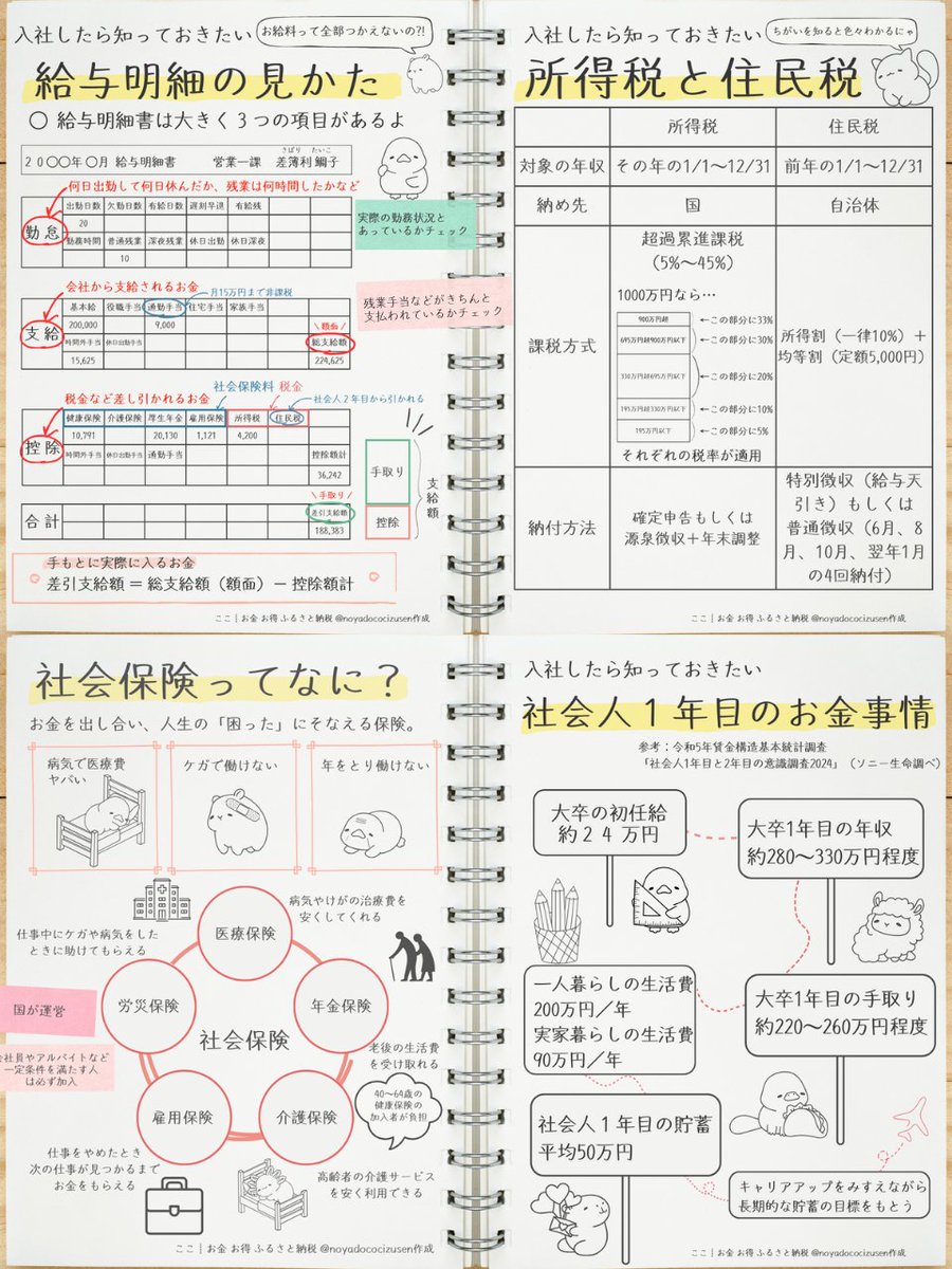 きょう入社式の新社会人が知っておきたい『お金のキホン』