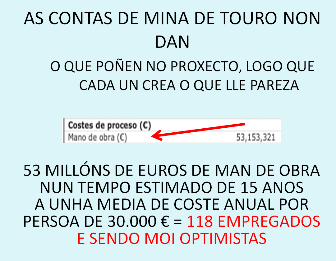 minatouropinono's tweet photo. O emprego é  un dos argumentos para abrir a mina de Touro, pero buscando no proxecto vese que é moito menos do que prometen. #minaTouroOPinoNON tampouco contan o emprego que destruen https://t.co/TX9pgtsAXG