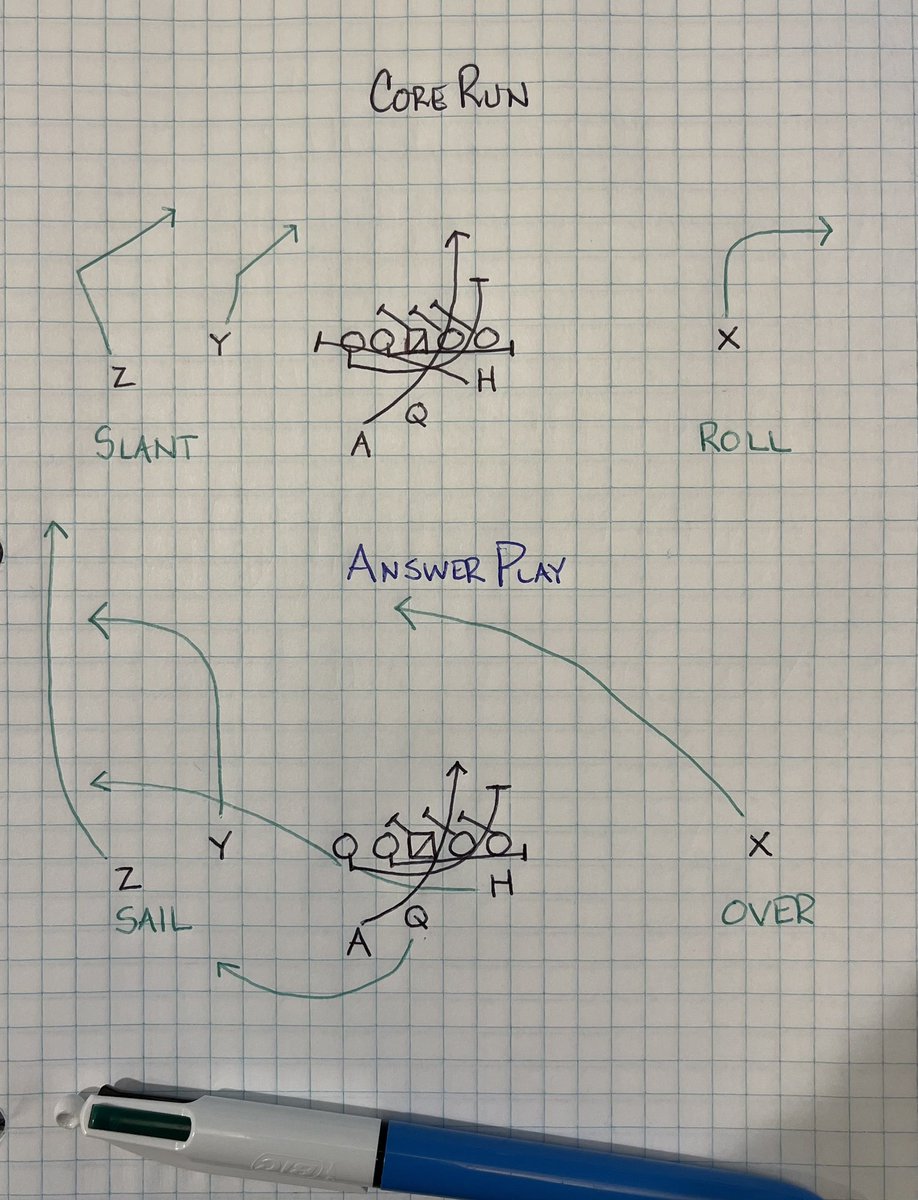 thebigOsystem's tweet photo. Let’s put some Adjustable Tags 🏷️ on these.

With the 6v6 Box Run, For “Outs”, let’s Tag a Slant Vs. Blitz &amp; a Speed out Vs. No Run QTR’s.

And Let’s Tag 🏷️ a Sail &amp; Over Concept to create a Levels Boot Look off the Give, Throw,  Keep Answer Play‼️

#SystemsMatter

#BigO
✝️✝️✝️ https://t.co/eIa9cuthj5