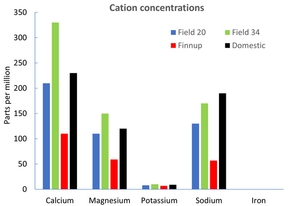 Water quality plays a big role in herbicide effectiveness. Learn how water quality impacts your spring applications: bit.ly/4c3gYag #agriculture #herbicides #spring #water #applications
