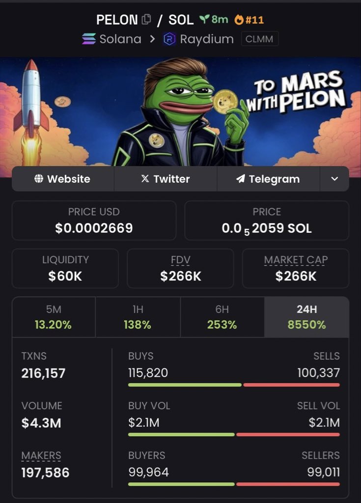 moongem_Atl's tweet photo. Aped $PELON at $266k mcap on my Ultimate tg

$PIKA #Buckazoids #GAYCOIN $DOGS #100M
$DARKP #STINKDEX $ACAD $BLIXI $PELON #MOROCCO $LEGO $BMoney $BIKE $gore $SNED #Etherium #WTHELLY https://t.co/3FFjtnmzCs