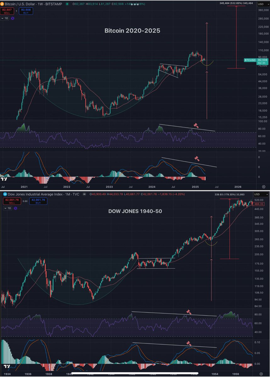Macro-Reaccumulation🔥