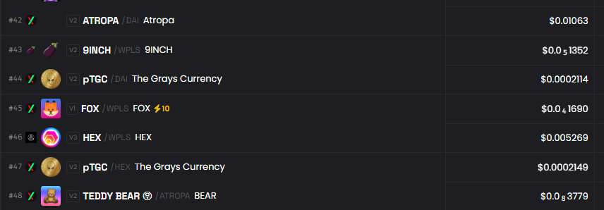 $FOX is climbing up DexScreener and is now the #45 top trending coin. Let's go! 🚀

dexscreener.com/pulsechain/0x0…