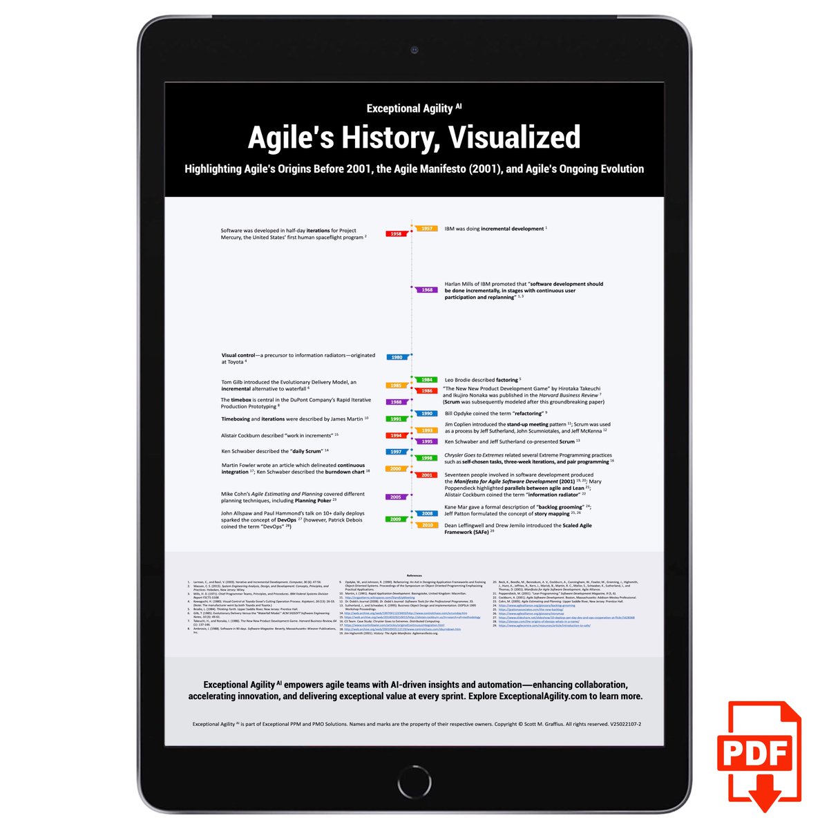 AgileScrumGuide's tweet image. Agile&apos;s History, Visualized

• Agile&apos;s Origins Before 2001
• The Agile Manifesto (2001)
• Agile&apos;s Ongoing Evolution

scottgraffius.com/resources/exce…| #Agile #AgileHistory #AgileVisual #Agility #AgileProjectManagement #Scrum #AgileManifesto #AgileVisualization #Tech #SDLC #Software