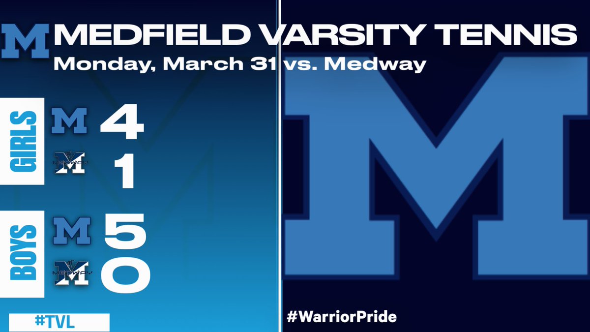Medfield Athletics (@medfieldad) on Twitter photo Boys and Girls TVL Small Tennis ๐พ vs <a href="/MedwayAthletics/">Medway Athletics</a>:
Both squads start off the season with wins!
Congrats to Coach Bielik on 1st varsity win for the Warriors!
<a href="/MedfieldBoysTen/">Medfield Boys Tennis</a> <a href="/MedfieldGTennis/">@MedfieldGirlsTennis</a> <a href="/TVLSportsMa/">TVL Sports Updates</a> <a href="/GlobeSchools/">Boston Globe Schools</a> <a href="/BostonHeraldHS/">Danny Ventura</a> <a href="/HometownWeekly/">Hometown Weekly</a> <a href="/MetroWestSports/">Daily News Sports</a> Boys and Girls TVL Small Tennis ๐พ vs <a href="/MedwayAthletics/">Medway Athletics</a>:
Both squads start off the season with wins!
Congrats to Coach Bielik on 1st varsity win for the Warriors!
<a href="/MedfieldBoysTen/">Medfield Boys Tennis</a> <a href="/MedfieldGTennis/">@MedfieldGirlsTennis</a> <a href="/TVLSportsMa/">TVL Sports Updates</a> <a href="/GlobeSchools/">Boston Globe Schools</a> <a href="/BostonHeraldHS/">Danny Ventura</a> <a href="/HometownWeekly/">Hometown Weekly</a> <a href="/MetroWestSports/">Daily News Sports</a>