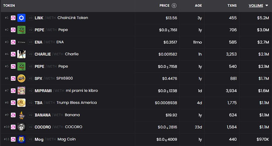 Charlie take over onchain. The only dog that is capable of helping ethereum <a href="/VitalikButerin/">vitalik.eth</a>. Power of community will bring back good vibes again. Jamming forever