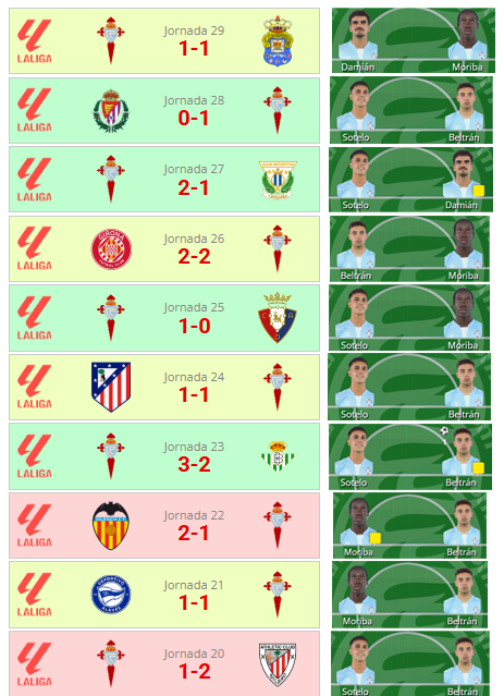 futbol_fantasy's tweet photo. ¿Alguien se atreve a descifrar el enigma? @RCCelta https://t.co/Z5JnIvMNty