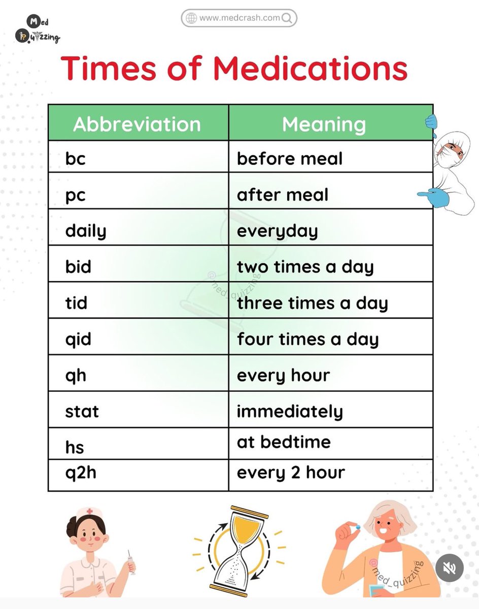 Ph_LamaAlghamdi's tweet image. Times Of Medications (Abbreviations) 💊

#SPLE