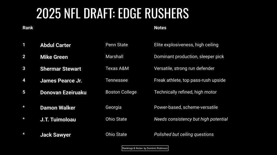 ICYMI I’ll be on <a href="/TheHardline3to7/">The Hardline</a> talking NFL Draft and our new draft podcast with <a href="/SportsSturm/">Bob Sturm</a>!