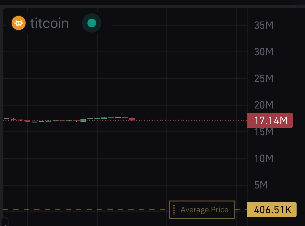 Posted titcoin at 7m on the TL 

Sitting at 17m rn 

2.5x for the TL 

44x for me 

Let’s keep eating