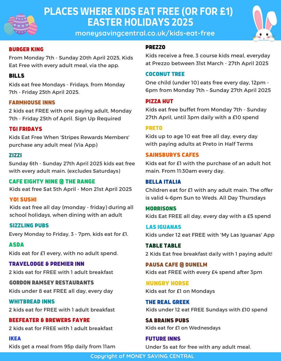 Easter 2025 - Places where kids eat for free or for a £1.