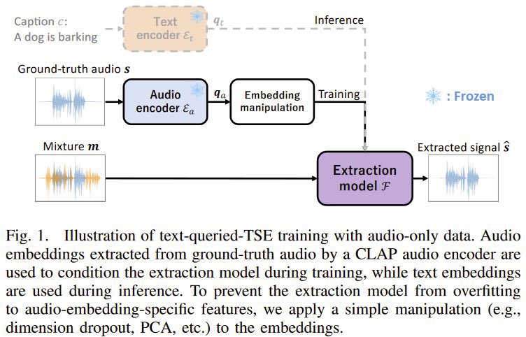 kohei_1979's tweet image. I’ll be presenting the following work at #ICASSP today. Feel free to stop by and have a chat!

📃 Leveraging Audio-Only Data for Text-Queried Target Sound Extraction
📅 Apr. 8, 5:00-6:30pm
📍Poster 2B (Audio Source Separation I)