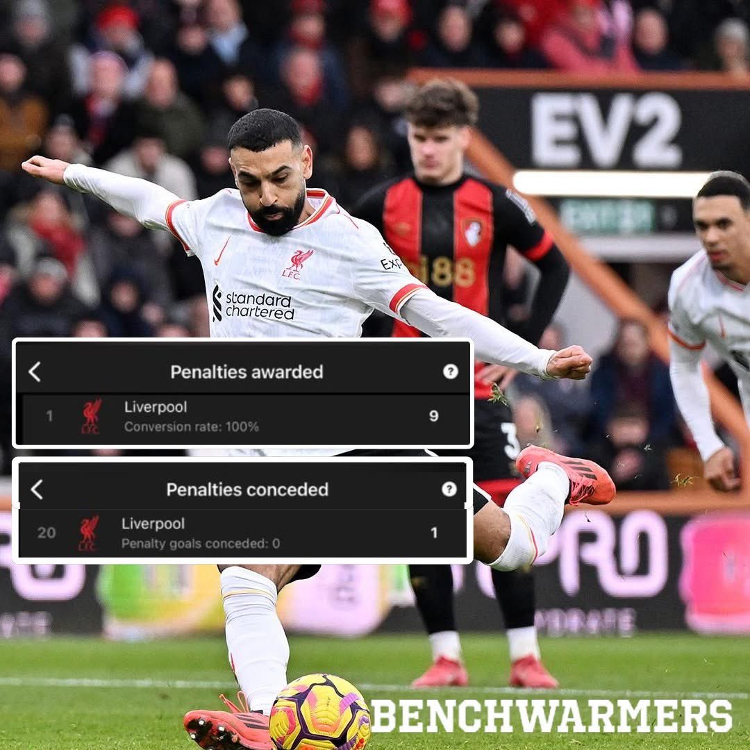 ⚽️ Liverpool have won the most penalties and conceded the least penalties in the Premier League this year. 😬