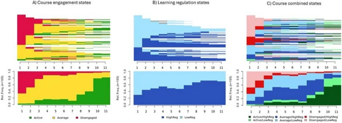 NEW!
A longitudinal study of interplay between student engagement and self-regulation
…naltechnologyjournal.springeropen.com/articles/10.11…
By Sami Heikkinen, Mohammed Saqr, Jonna Malmberg &amp; Matti Tedre