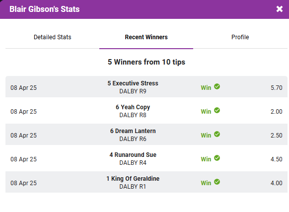 Nice work Gibbo <a href="/brissyraces/">Gibbo</a>  

👉 5⃣/10 at Dalby today

#HorseRacingTips