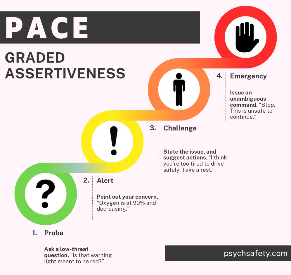 Ever found yourself in a state of disagreement of clinical course across an authority gradient? Try PACE!