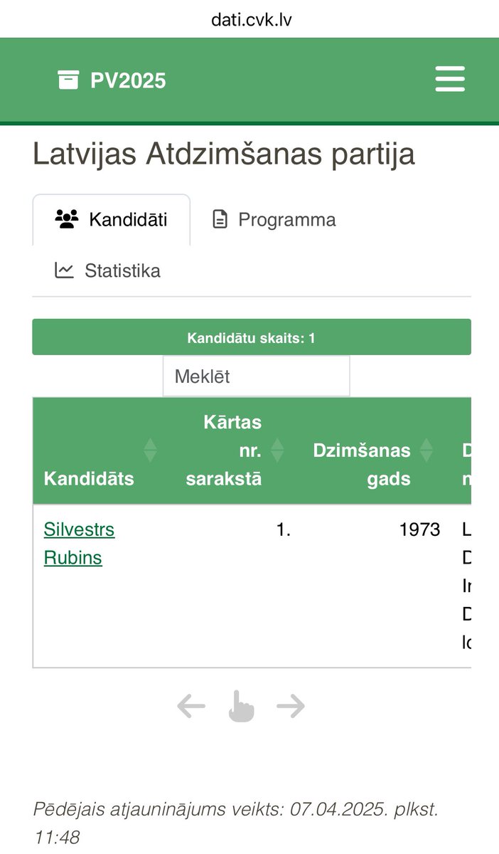 Džeks vienkārši kandidē viens pats😄. Pie tam, Rīgā.