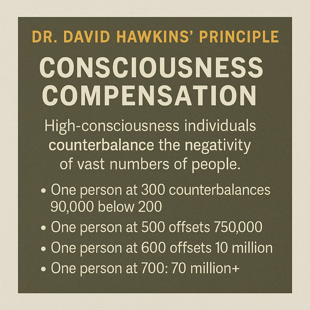 High Consiousness Field tweet media