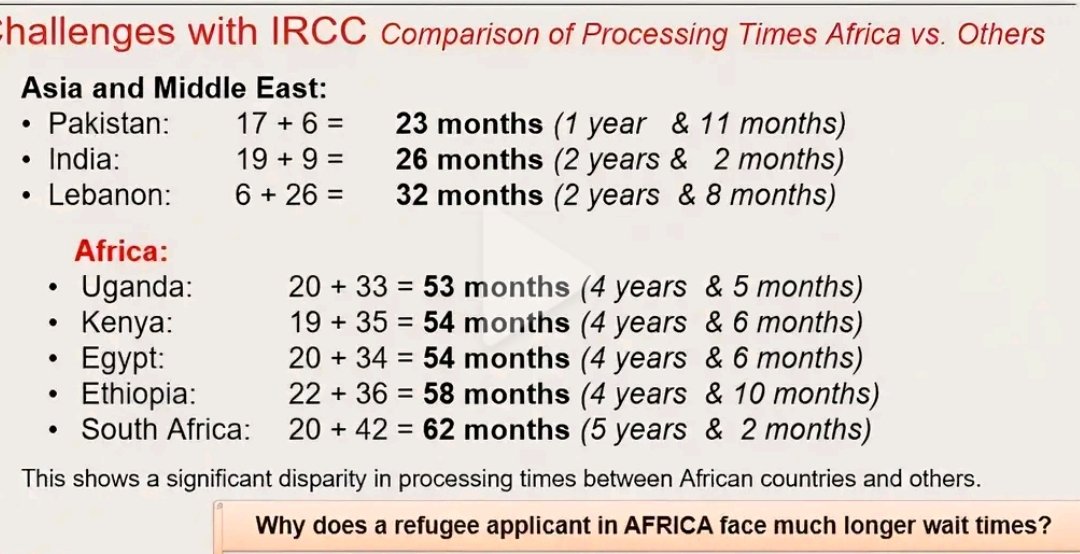 Why does a refugee application in AFRICA case much longer wait times than ASIA and Middle EAST? is it systematic Racism.....for African? <a href="/CitImmCanada/">IRCC</a> ?