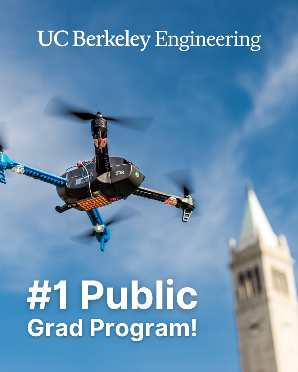 Once again, UC Berkeley Engineering has been ranked third in the nation — and the top public engineering program — in U.S. News &amp; World Report’s newly published graduate program rankings. 

Read our report: bit.ly/43ELpS8