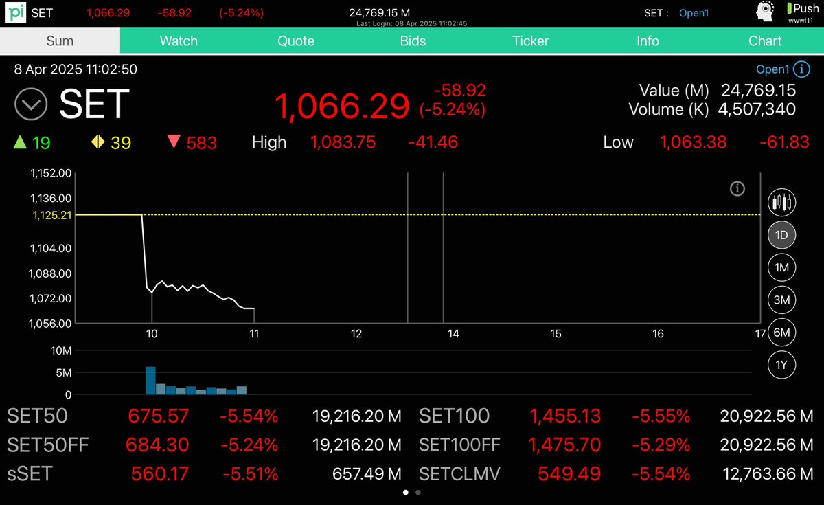 กลับมาพูดถึงหุ้นหน่อยครับพี่