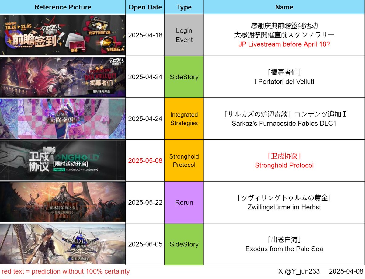 Y_jun (@Y_jun233) / Posts / X