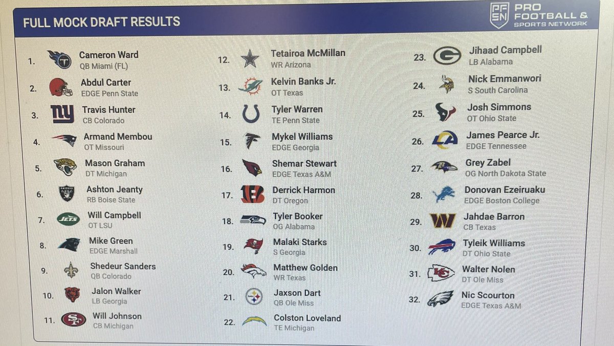 Tim_Hawe's tweet image. NFL Mock draft 3.0