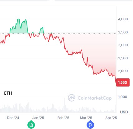 m3scott_'s tweet photo. Here is our crypto president’s handy work. https://t.co/1nZGhgId4o