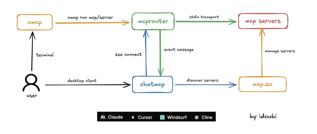 Golang News & Libs & Jobs - human 🗣️ , no 🤖 tweet media