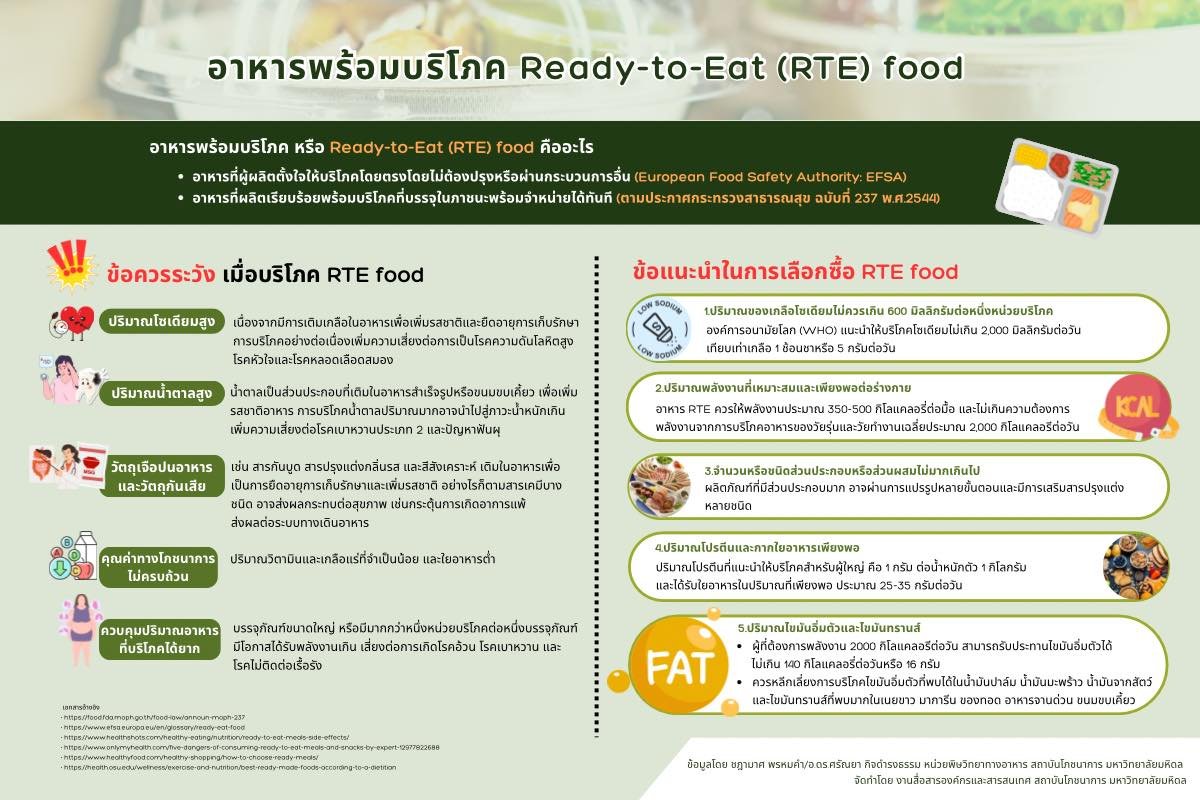มาทำความรู้จักกับ “อาหารพร้อมบริโภค Ready-to-Eat (RTE) food” กันคะ
ข้อมูลโดย ชฎามาศ พรหมคำ/อ.ดร.ศรัณยา กิจดำรงธรรม หน่วยพิษวิทยาทางอาหาร สถาบันโภชนาการ มหาวิทยาลัยมหิดล

#INMU #IinstituteofNutrition #Mahidol #ReadytoEat #อาหารพร้อมบริโภค

facebook.com/share/p/1XJDYo…