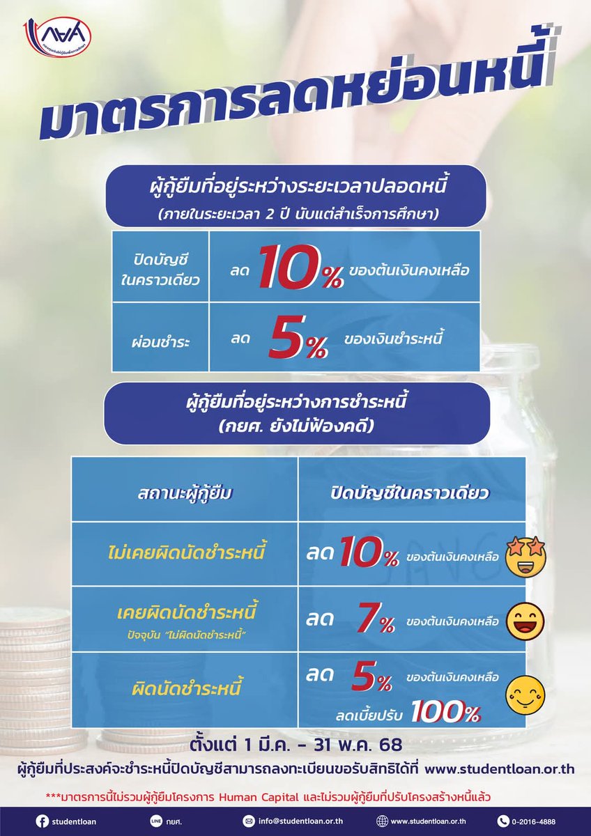กองทุนกู้ยืม มศว ป.ตรี tweet media