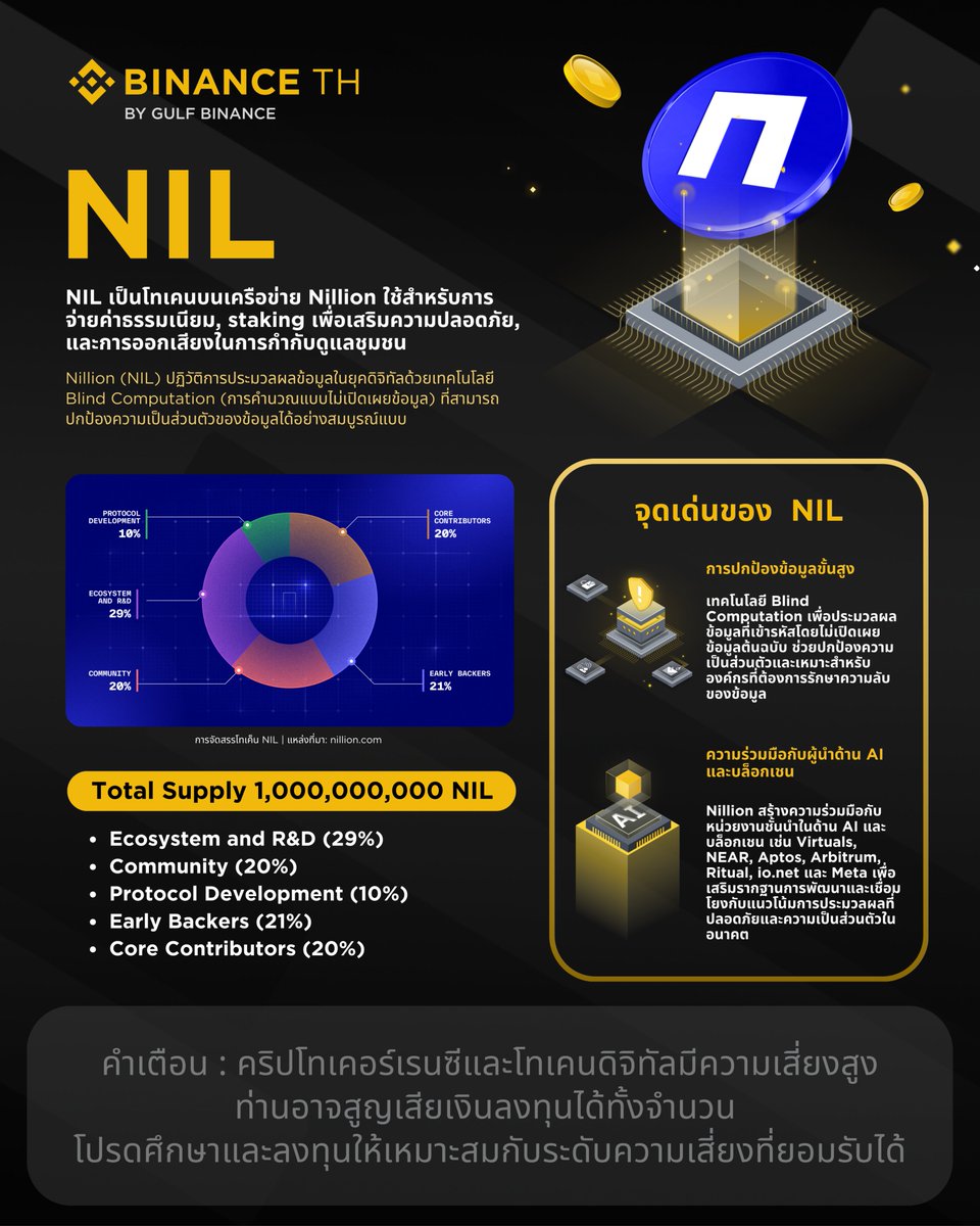 Binance TH tweet media