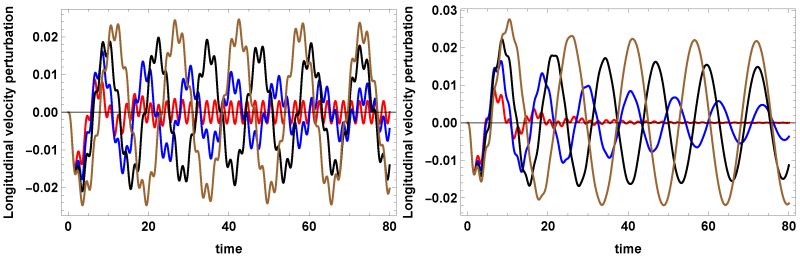 Physics_MDPI's tweet photo. Nonlinear Coupling of Alfvén and Slow Magnetoacoustic Waves in Partially Ionized Solar Plasmas: The Effect of Thermal Misbalance | Article by José Luis Ballester
https://t.co/Wd30X7S2fD

#Alfvén #waves; #slow #magnetoacoustic waves; #partially #ionized #plasmas #physics https://t.co/G8FSUwtnmB