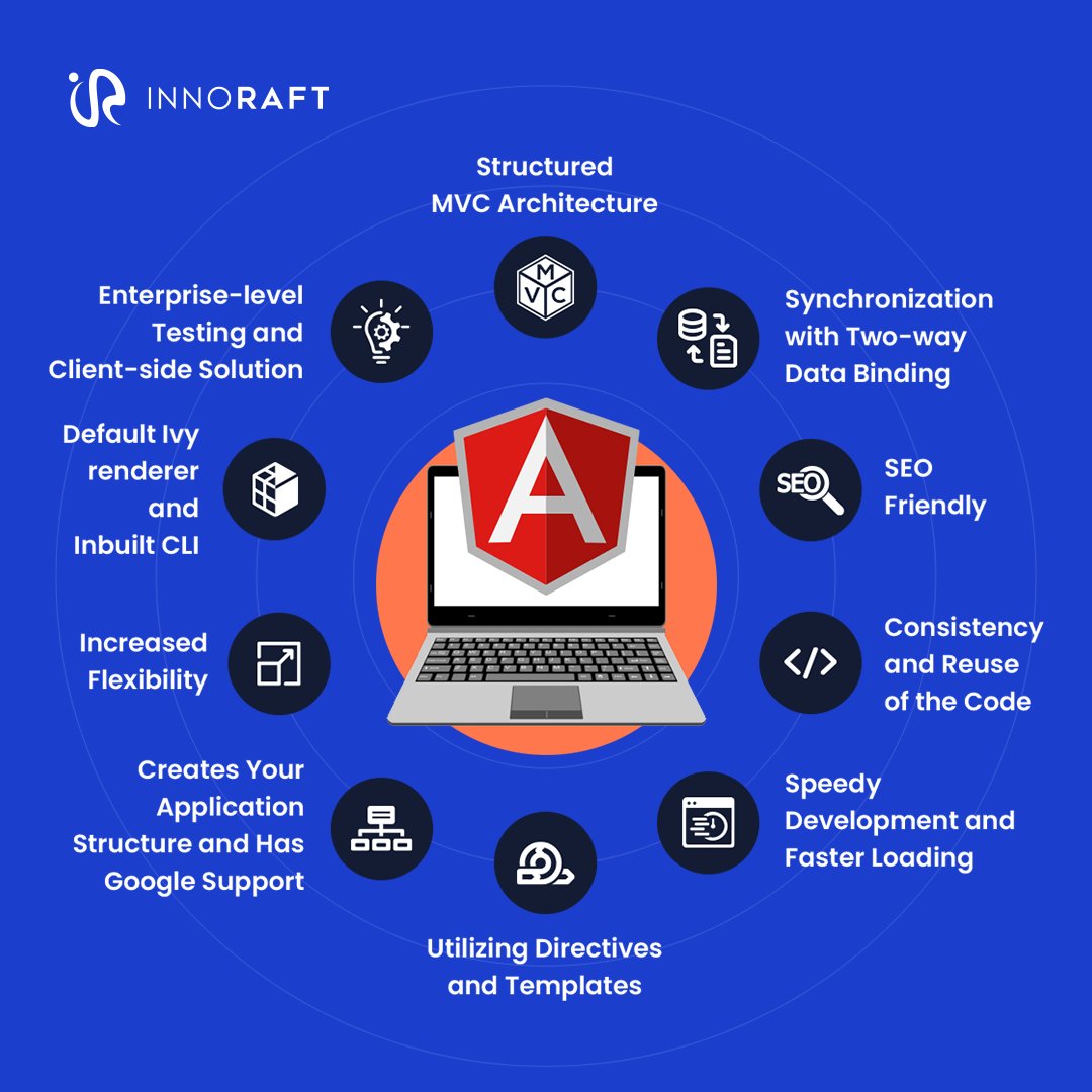 innoraft's tweet image. Want dynamic web applications? Choose Angular web development over HTML and leverage structured development, reusable components, and a robust framework for building single-page applications.
Read 👉 bit.ly/3FTVznZ
#Angularwebdevelopment #Innoraft #Angular