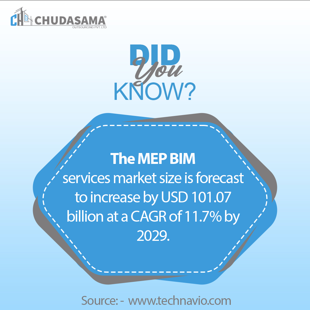 chcadd's tweet image. 🌐 MEP BIM Market On The Rise 🚀

The global MEP BIM market size is expected to reach a projected revenue of USD 101.07 billion by 2029. 🚀

💡 Driving smarter, more efficient MEP solutions worldwide.

#MEPBIM #MEPBIMModeling #MEPBIMServices #Architecture #ChudasamaOutsourcing