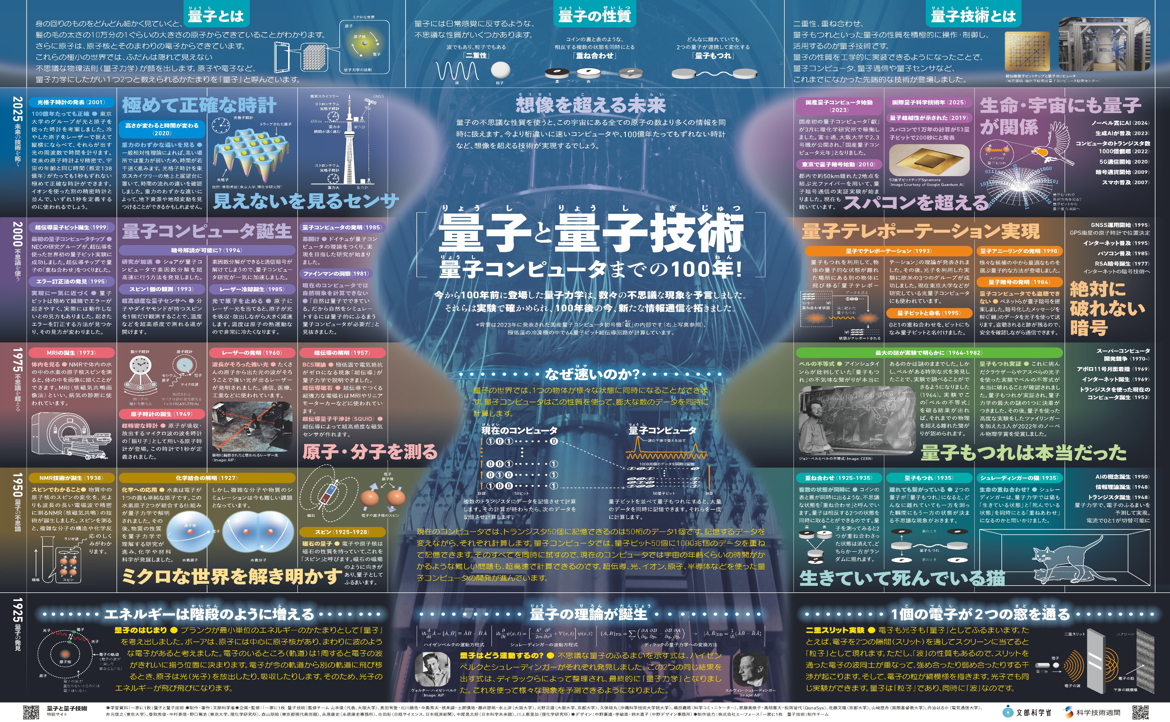量子光学と量子情報科学 (新・工科系の物理学) | 古澤 明 |本
