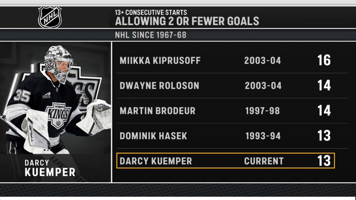 PatrickONalysis's tweet image. Is this good, Stolly?