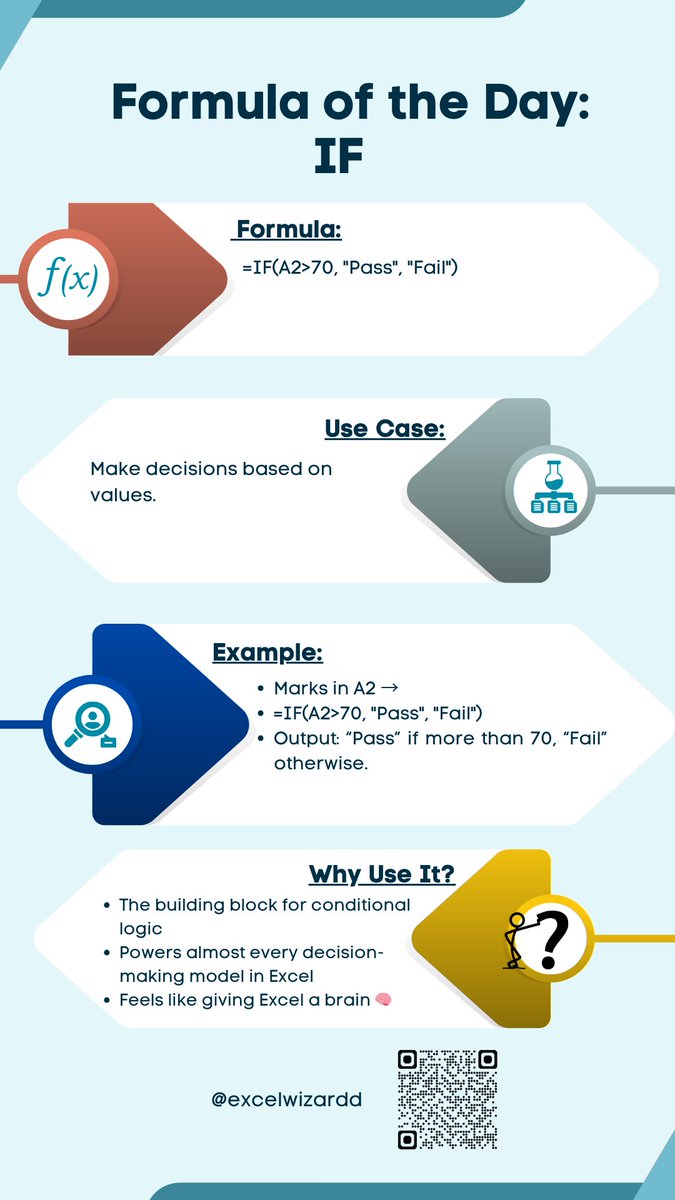 excelwizardd's tweet image. Excel’s most underrated superpower: IF

Check this out:
=IF(A2&amp;gt;70, &quot;Pass&quot;, &quot;Fail&quot;)

It thinks for you.

It decides.

It’s like Excel finally became smart.
🧙‍♂️ More formulas that think → @excelwizardd
#ExcelTips #IFFunction #LogicInExcel