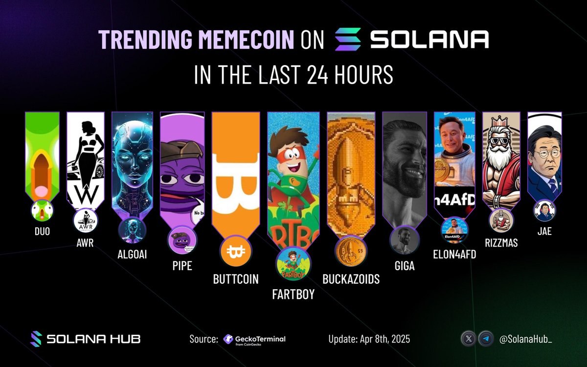 🌟Top Trending Memecoin on Solana in the today! 🚀

🟢 $FARTBOY <a href="/FARTBOY_CTO/">FARTBOY💨</a>  
🟢 $BUCKAZOIDS <a href="/BuckazoidsSOL/">Buckazoids</a> 
🟢 $BUTTCOIN <a href="/ButtcoinTNB/">Buttcoin - The Next Bitcoin</a>
🟢 $GIGA <a href="/GIGACHAD_meme/">Giga Chad</a>
🟢 $PIPE <a href="/PipeS0L/">$PIPE CTO</a>  
🟢 $ELON4AFD <a href="/Elon4AfD/">Elon4AfD</a>
🟢 $ALGOAI <a href="/algoritha_coin/">Algoritha A.I</a>
🟢 $RIZZMAS <a href="/rizzmascto/">$Rizzmas</a> 
🟢 $AWR <a href="/allwillretire/">All Will Retire</a>
🟢