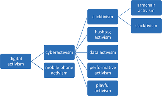 🌐From #hashtags to action, #queer &amp; #feminist voices are shaping change through digital activism.

Join us at the 9th #GlobalSummit on Feminist &amp; #LGBTQStudies

📝Register now &amp; be part of the movement:
🔗 genderstudycongress.com/edition2/

#GSFLS2025 #DigitalActivism #FeministStudies