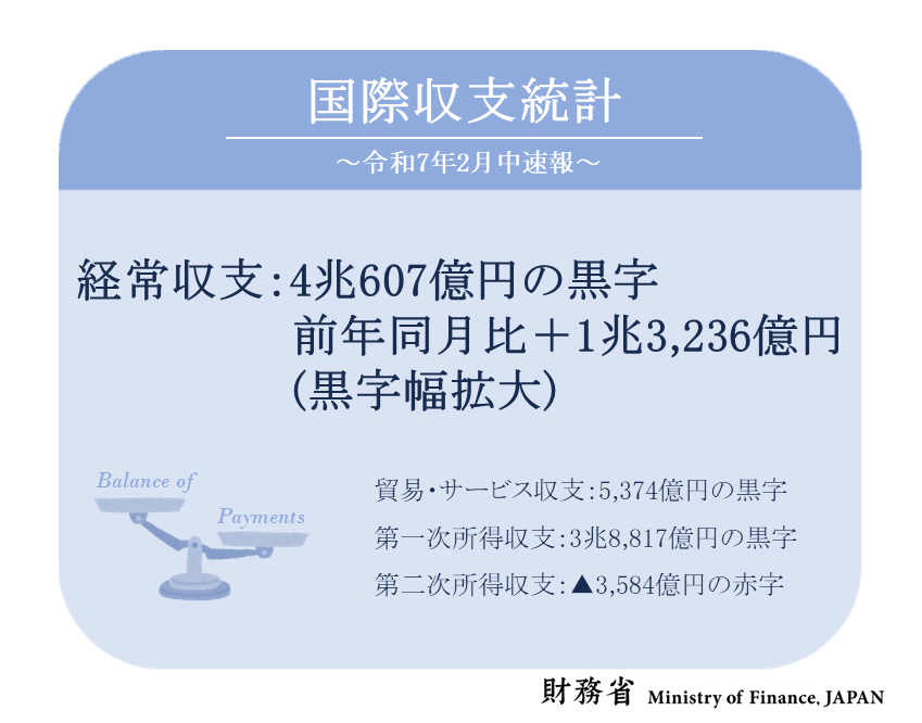 財務省 on X: 財務省 on X: