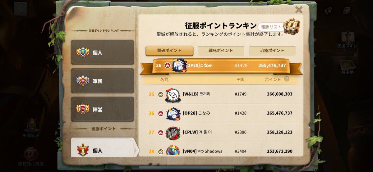 hyperkonami's tweet photo. キングス勝ちました🥳 https://t.co/9uNS2nUi8b