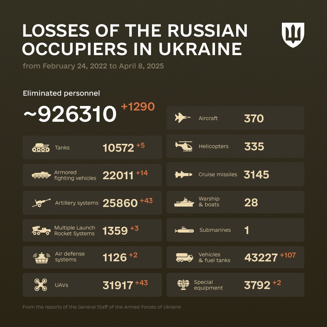 "A person often meets his destiny on the road he took to avoid it."
Jean de La Fontaine

The combat losses of the enemy from February 24, 2022 to April 8, 2025.