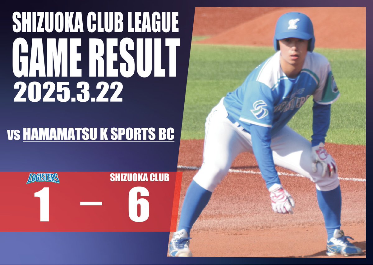 【JABA静岡クラブ大会】
3月22日(土)

●山岸ロジスターズ 1-6 静岡硬式野球倶楽部

山岸ロジスターズ
000 000 100
041 000 10×
静岡硬式野球倶楽部

《写真》
31.本城 立賀(静岡産業大学)

#山岸ロジスターズ