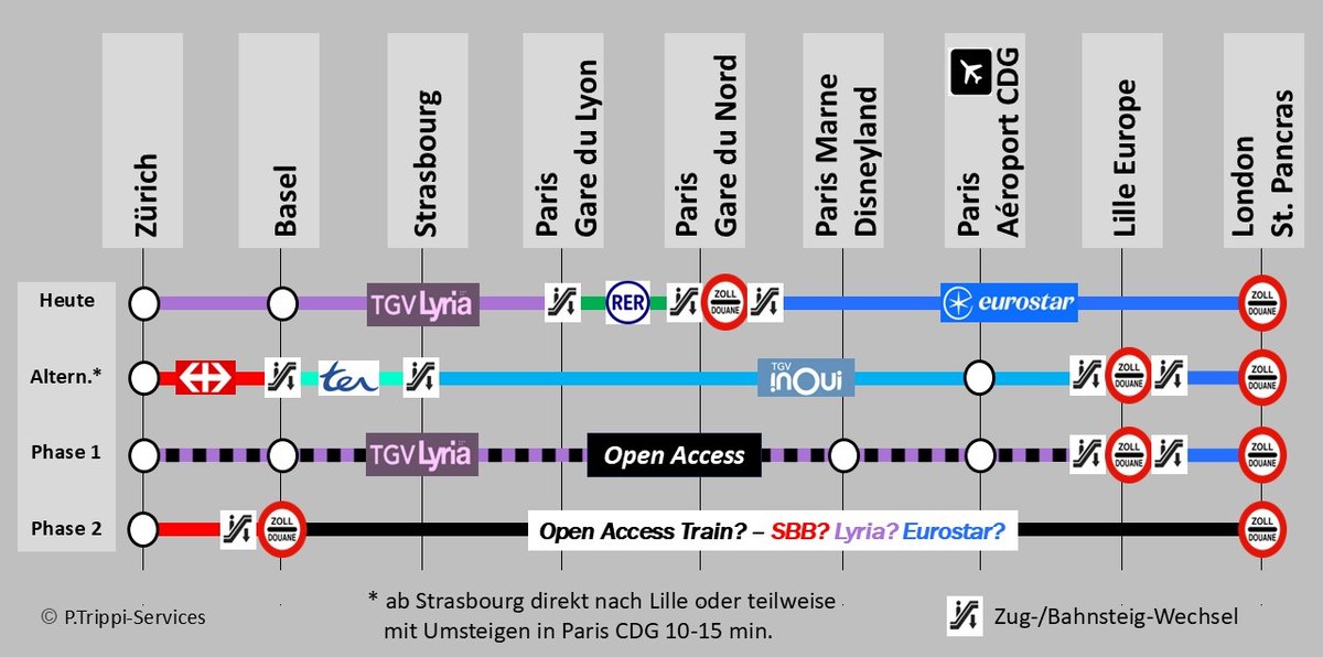 Sw_Railvolution's tweet image. Eine öffentliche Studie zu einer Direktverbindung #Schweiz - #London : Kurt Metz, Peider Trippi und Kaspar P. Woker haben die Sache vertieft  analysiert, und wurden auch von Tobias Gafafer für einen Artikel in der  NZZ aufgegriffen.

Öffentlichen Studie:
kurtmetz.ch/mittelpunkt/pr…
