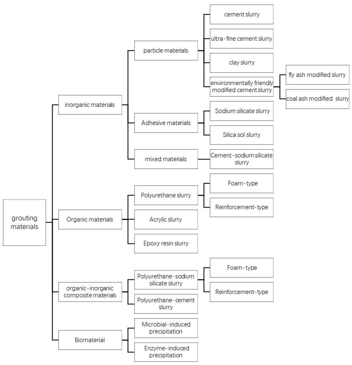 Applsci's tweet image. 🔥 Read our Review Paper 
📚 A State-of-the-Art Review on the Study of the Diffusion Mechanism of Fissure Grouting
🔗 mdpi.com/2076-3417/14/6…
👨‍🔬 by Dr. Xueming Du et al.
🏫 Zhengzhou University
#fissuregrouting #undergroundengineering