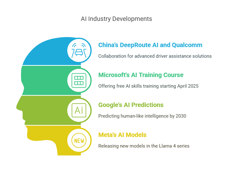 piconewsai's tweet image. #ainews #DeeprouteAI #microsoftaitraining #Googleprediction #metaai