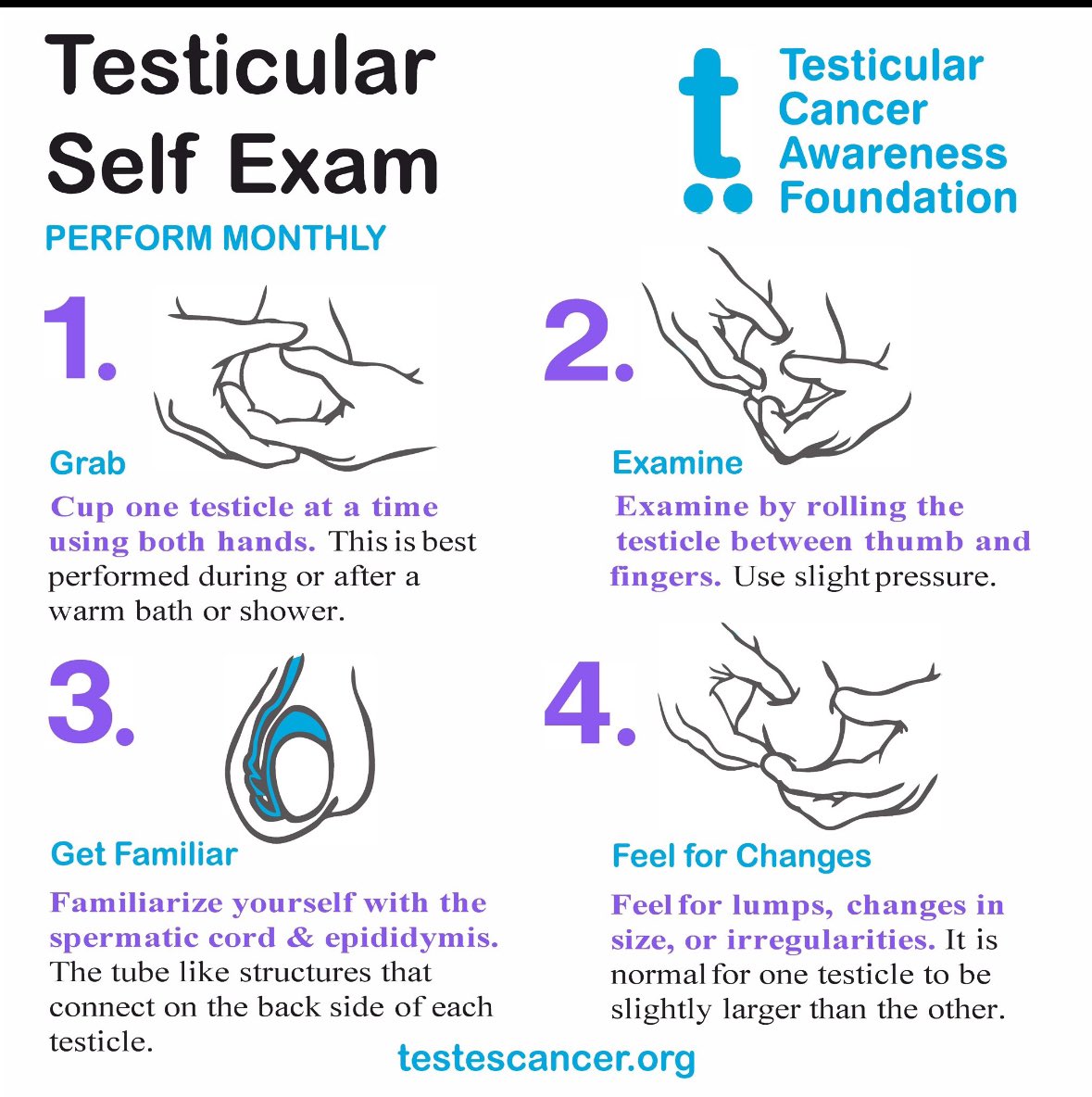 Abril, mes de para la detección del cáncer testicular. Ante cualquier “nódulo duro” en autoexploración no dudé en consultarlo. El diagnóstico precoz es primordial para su curación. 👍