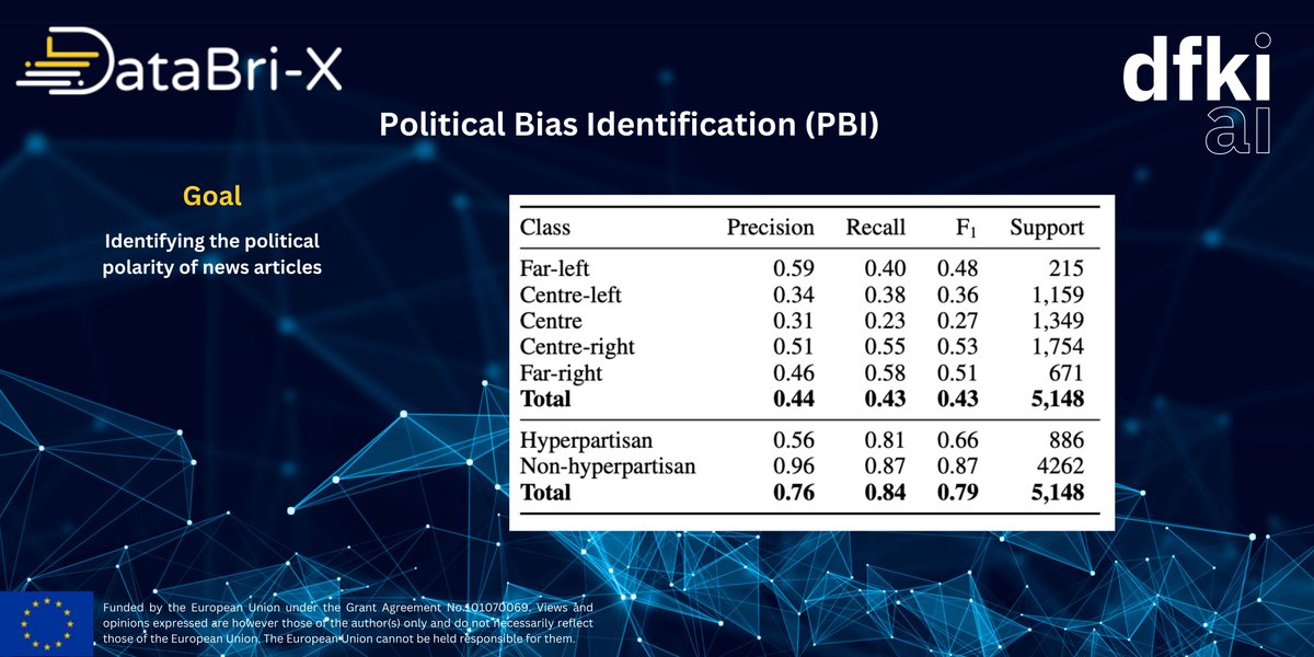 More from <a href="/DFKI/">DFKI</a> 's cutting-edge tools! 🚀
📌 PBI: Detects political bias in news articles
 📌 DRC: Enables secure &amp; structured data integration
📢 Check the banners below for more insights!
#DataBriX #AI #Cybersecurity #DataSpaces #NLP