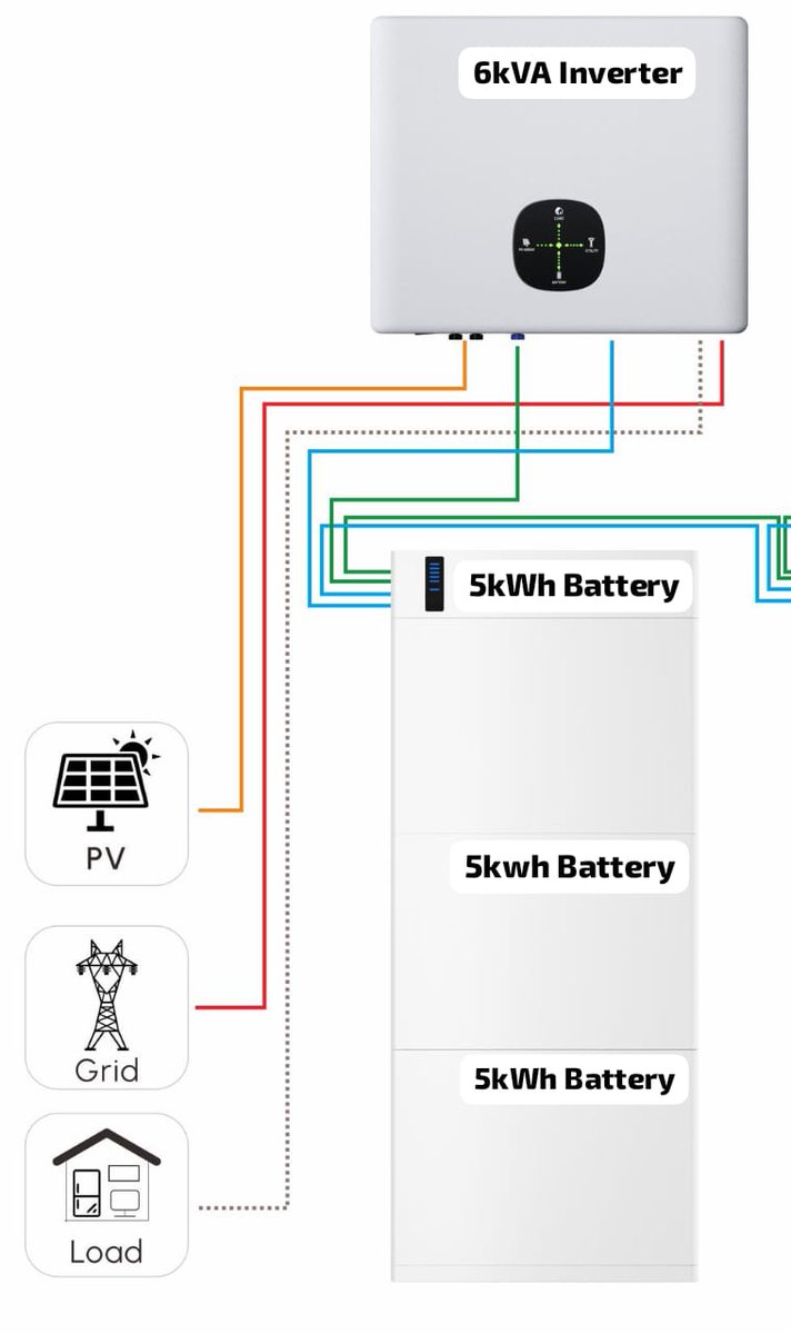 Baric Solar Power, Lekki, Lagos, Nigeria tweet media